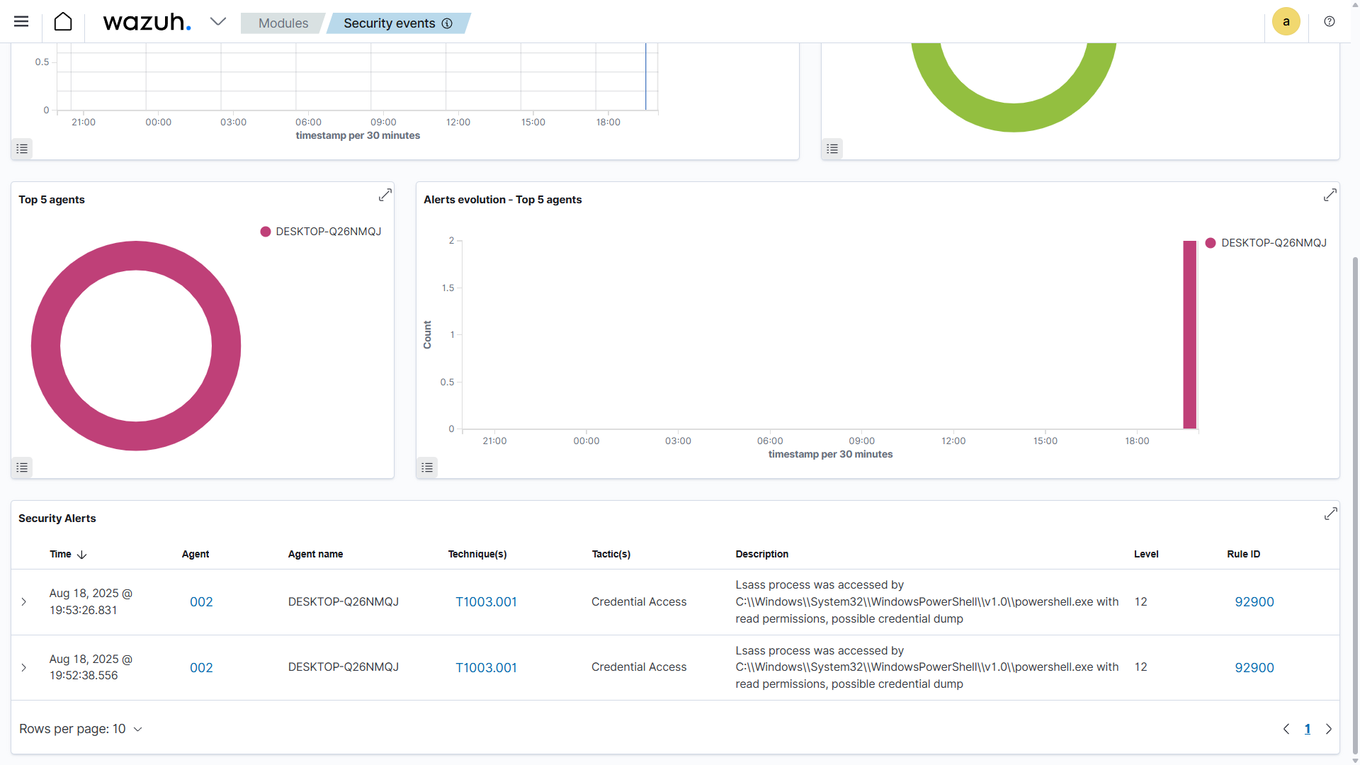 T1003.2 Credential Dumping Test Results