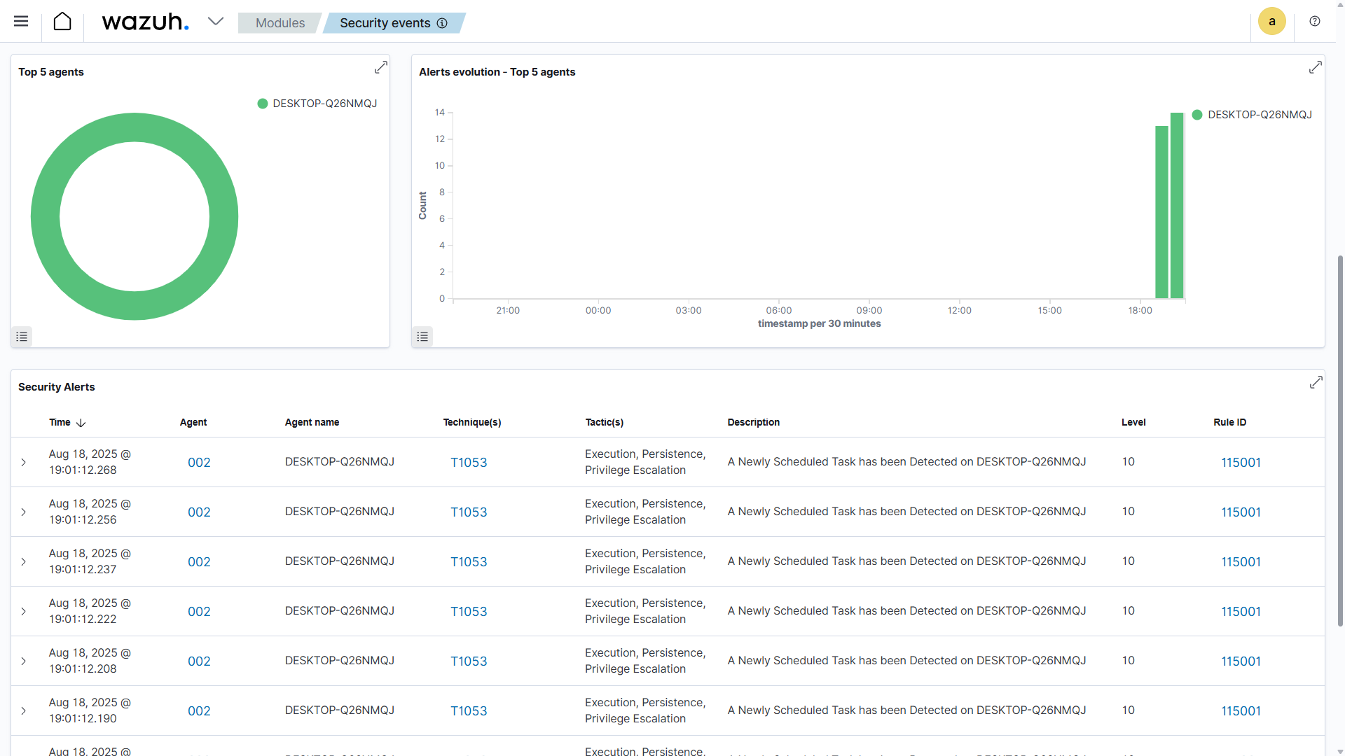 T1053.3 Scheduled Task Test Results