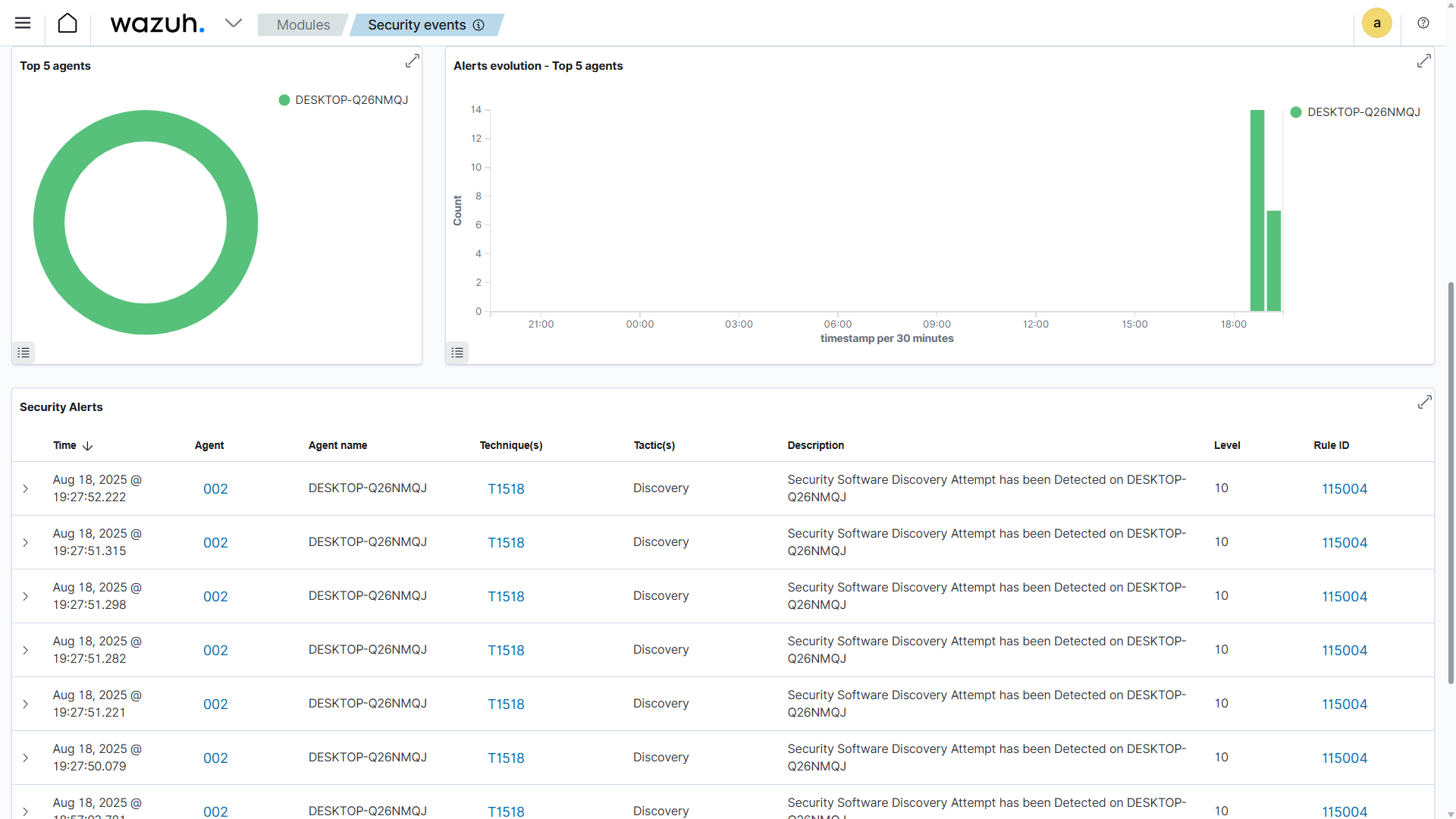 T1518.3 Security Software Discovery Test Results