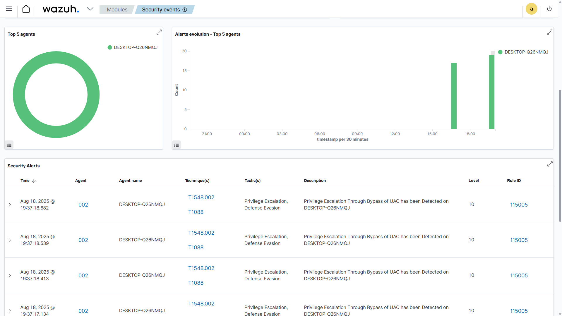 T1548.3 UAC Bypass Test Results