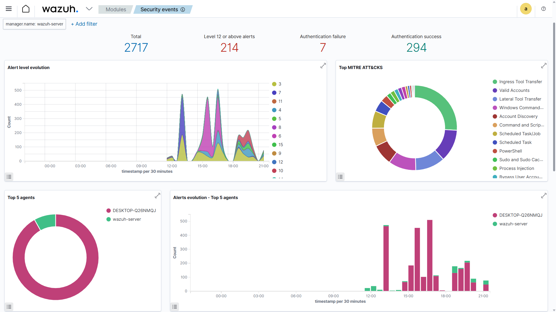 Wazuh Web Interface Dashboard
