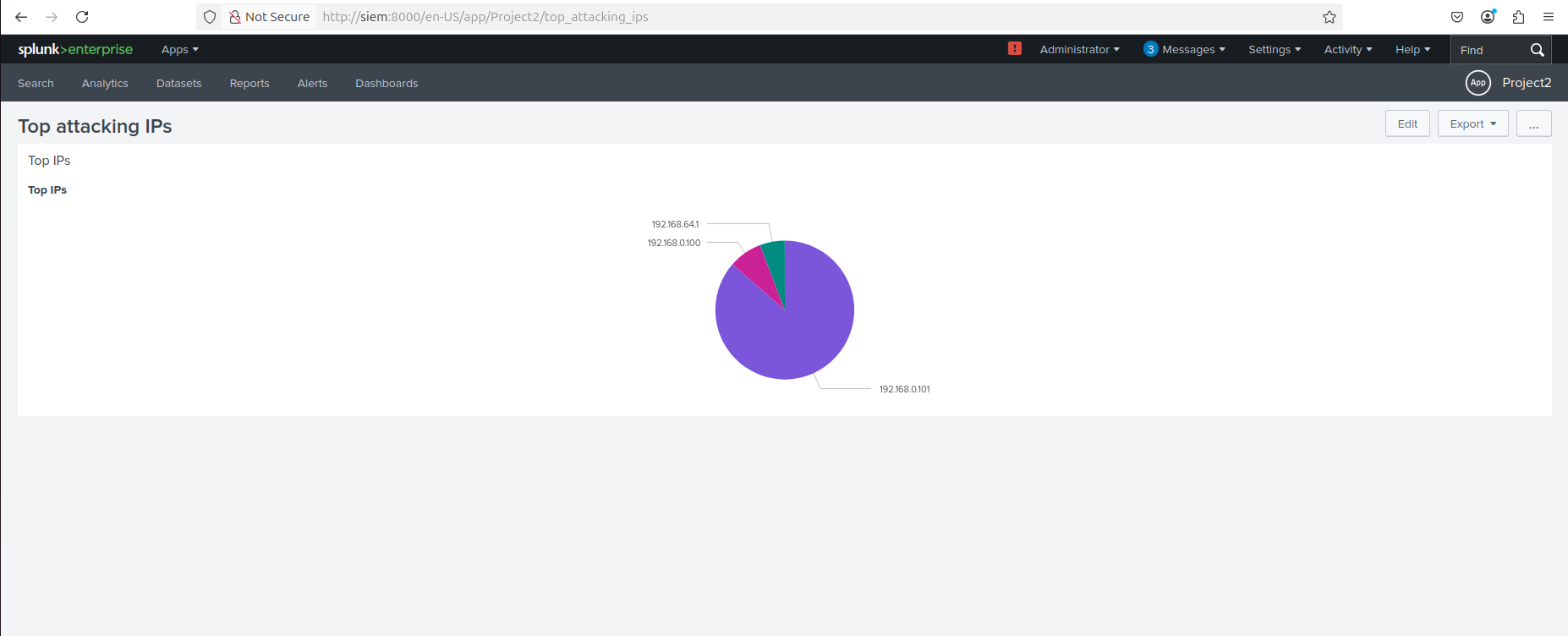 Top attacking IP addresses dashboard